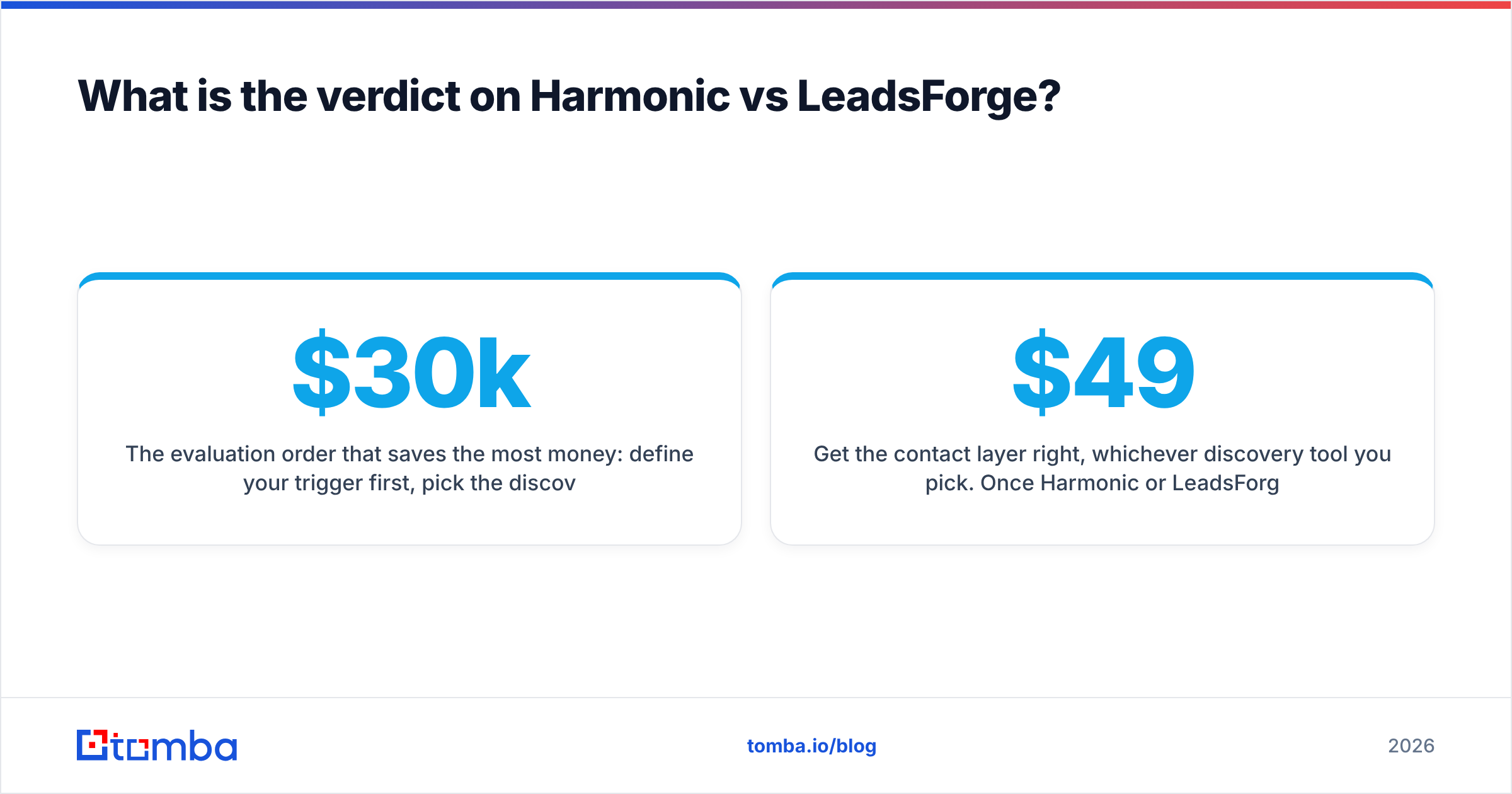 Diagram: What is the verdict on Harmonic vs LeadsForge