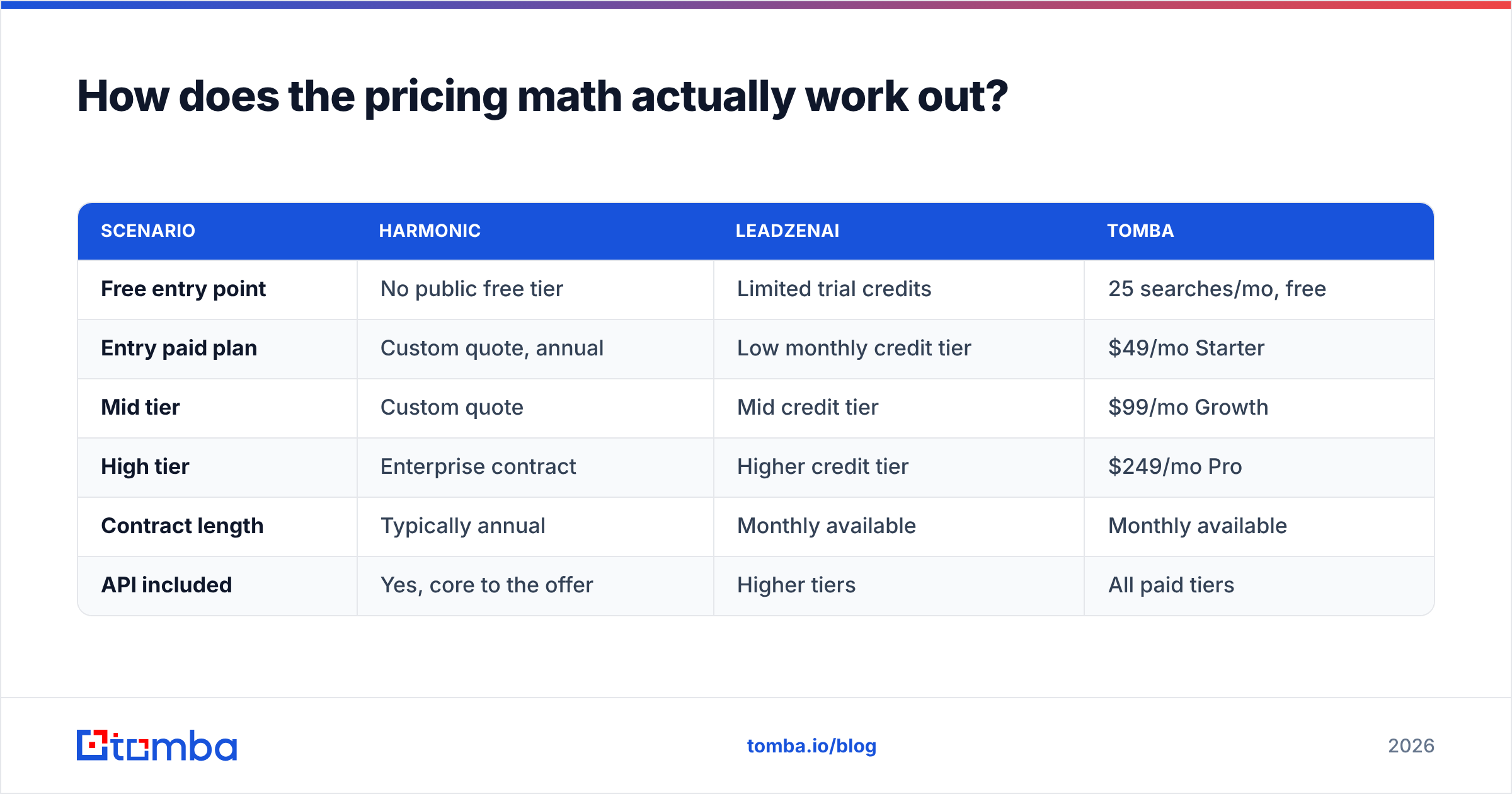 Diagram: How does the pricing math actually work out