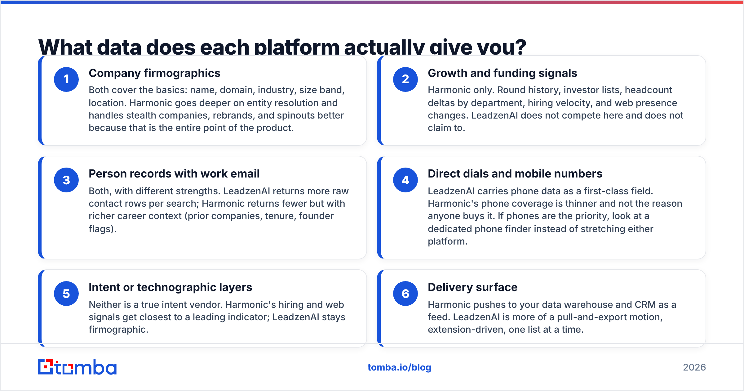 Diagram: What data does each platform actually give you