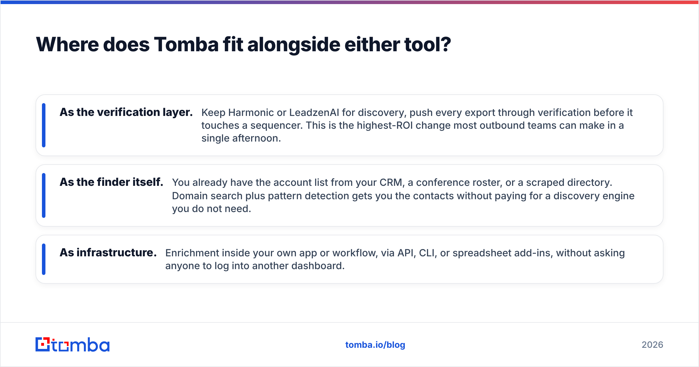 Diagram: Where does Tomba fit alongside either tool