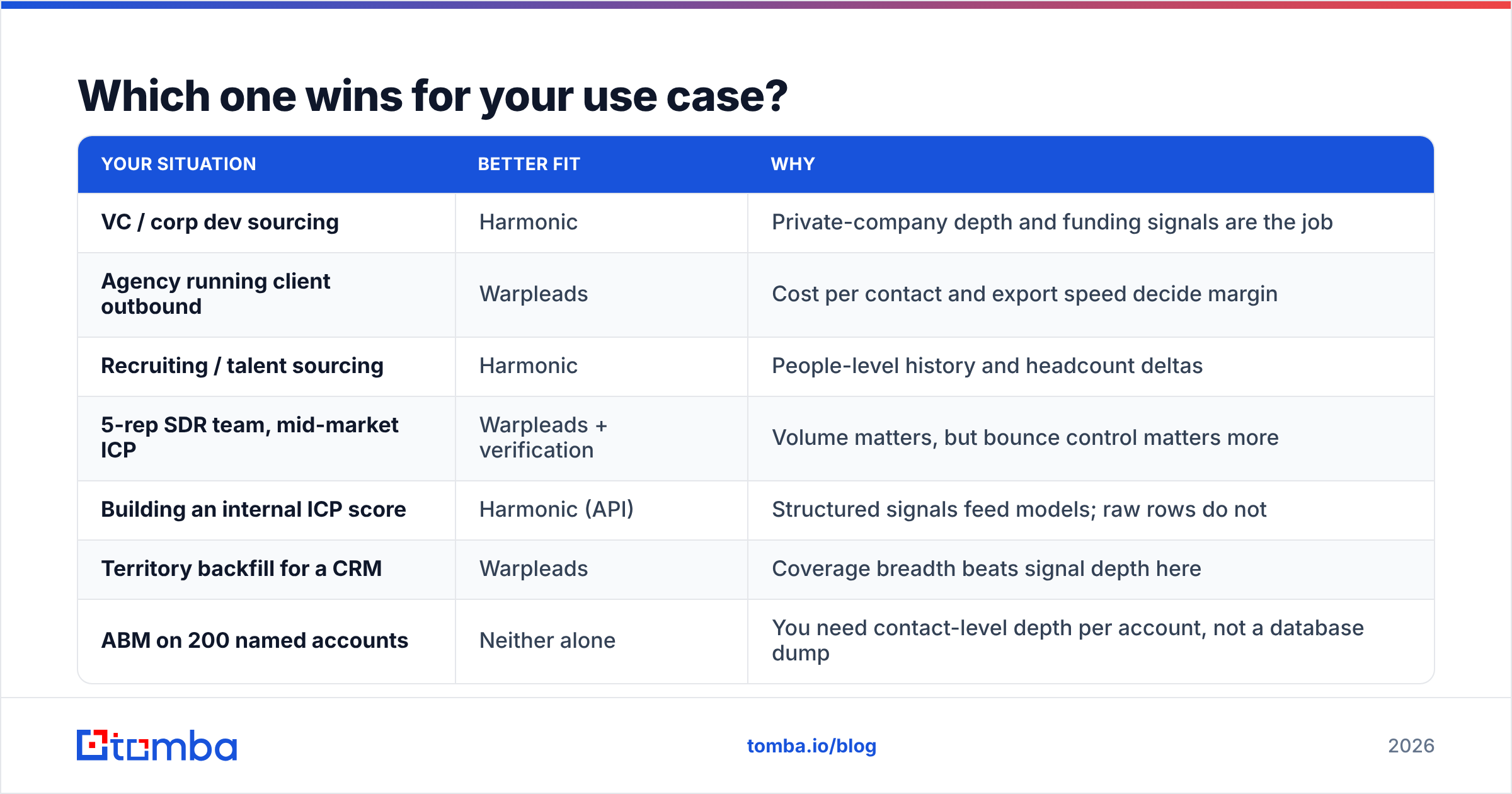 Diagram: Which one wins for your use case
