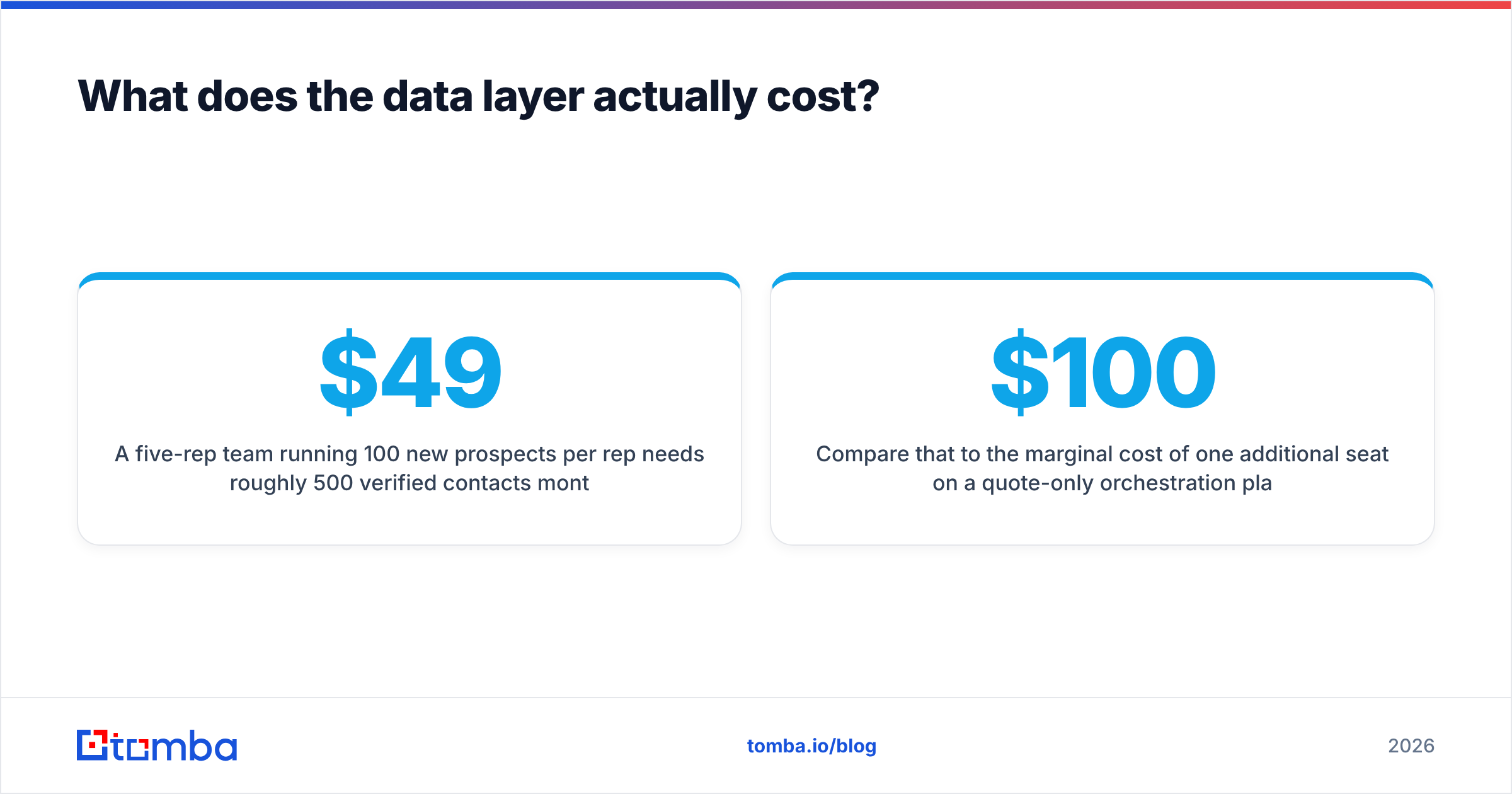 Diagram: What does the data layer actually cost