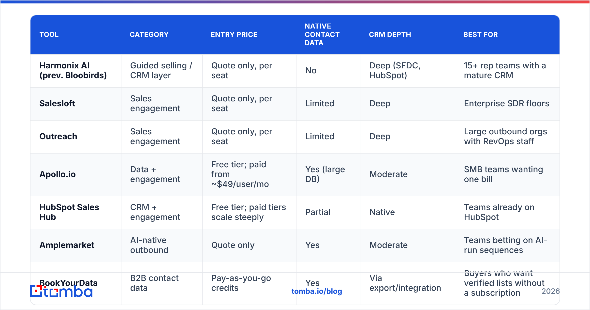 Diagram: Which Harmonix AI alternatives are worth comparing