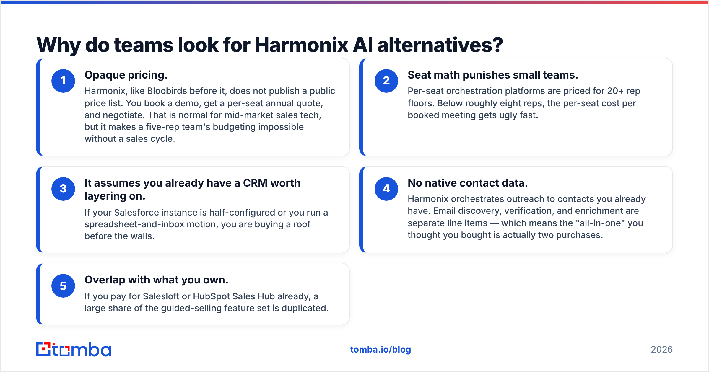 Diagram: Why do teams look for Harmonix AI alternatives