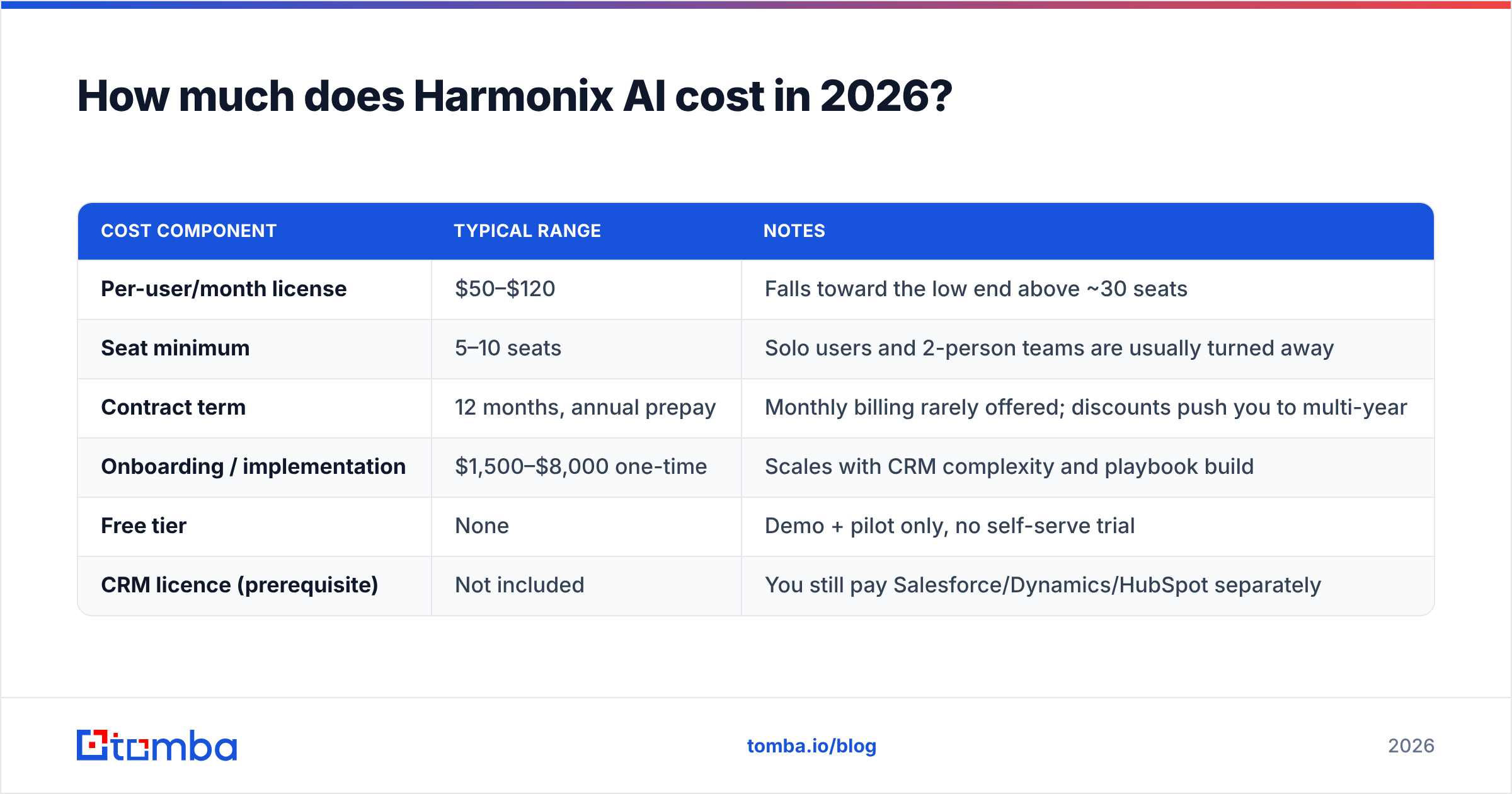 Diagram: How much does Harmonix AI cost in 2026