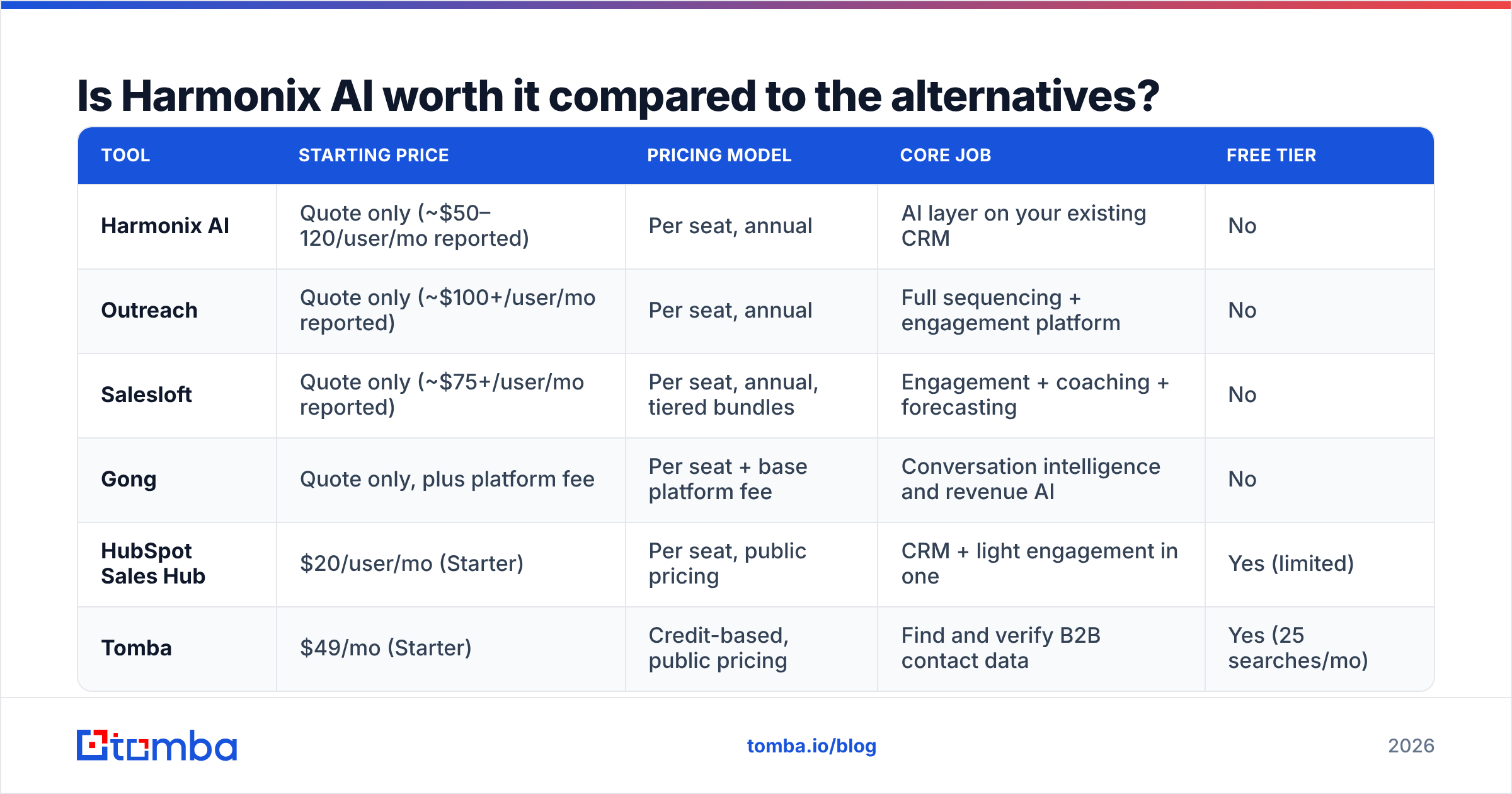 Diagram: Is Harmonix AI worth it compared to the alternatives