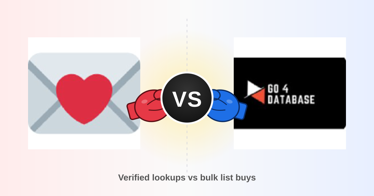 Findymail vs Go4database: Which B2B Data Tool Wins in 2026?