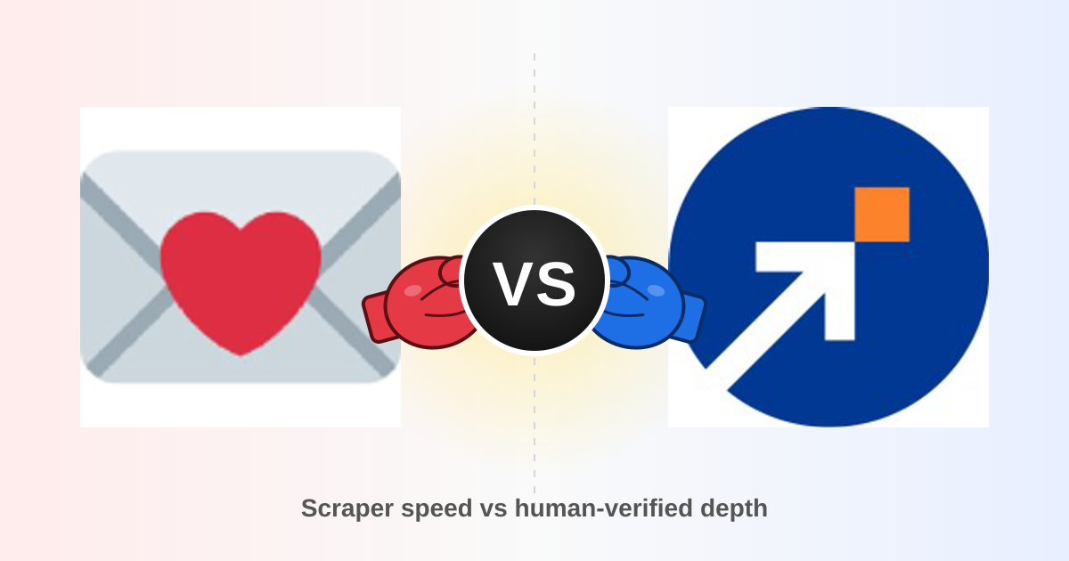 Findymail vs SalesIntel (2026): Which B2B Data Tool Wins?