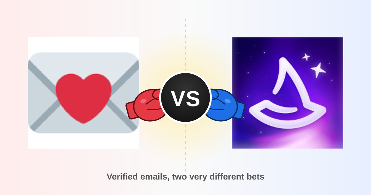 Findymail vs Wiza (2026): Which Email Finder Wins?