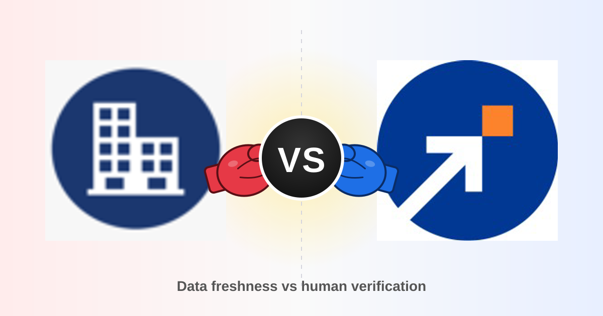 Forager vs SalesIntel 2026: Which B2B Data Provider Wins?