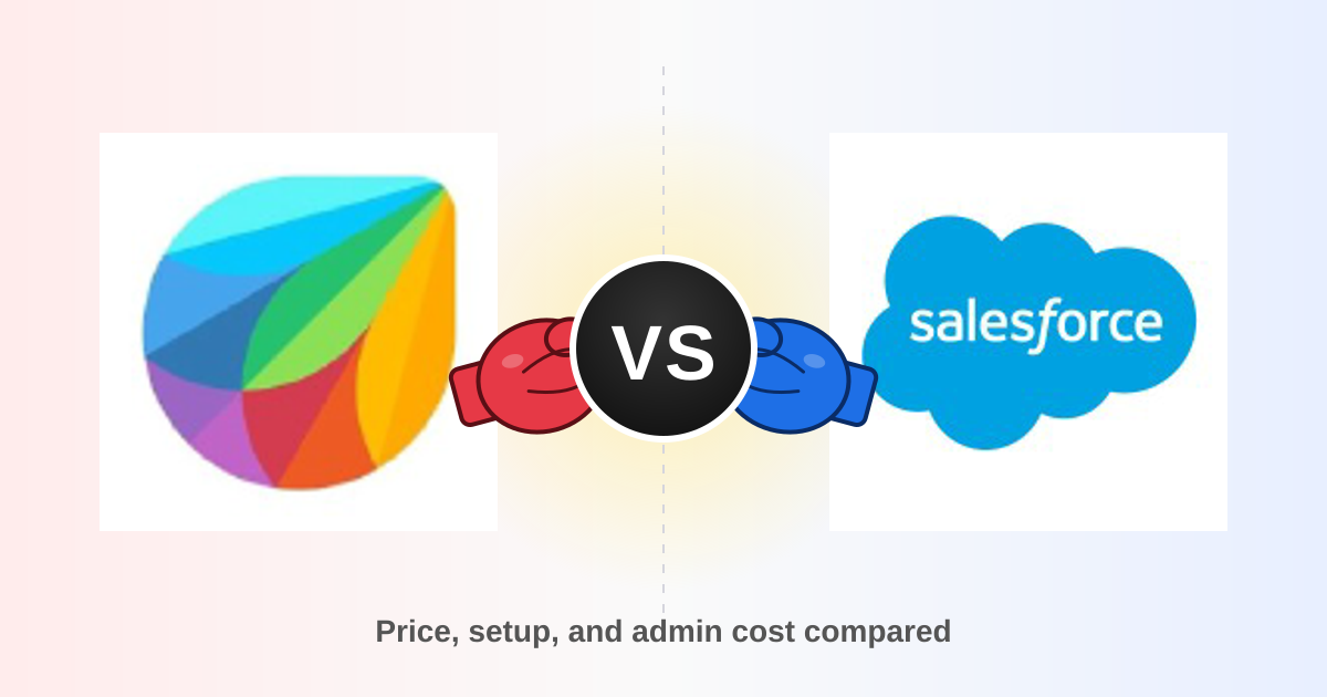 Freshworks vs Salesforce: Which CRM Wins in 2026?