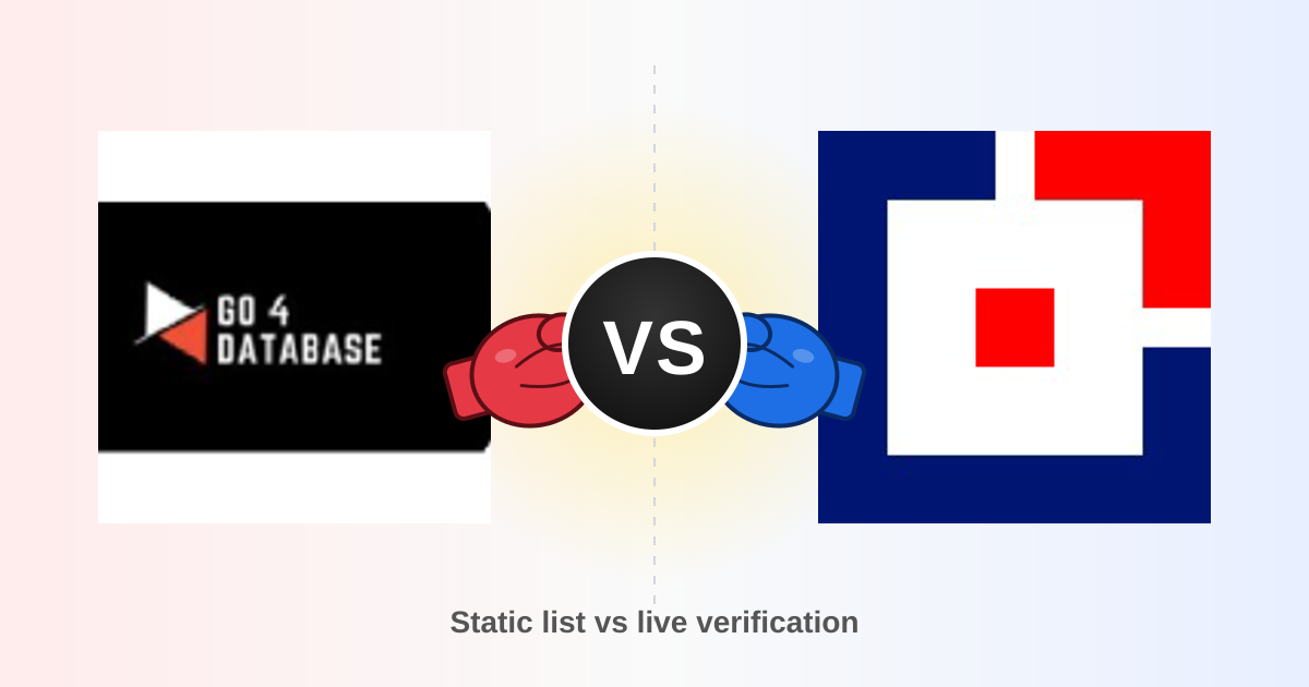 Go4Database vs Tomba: Which B2B Email Data Wins in 2026?