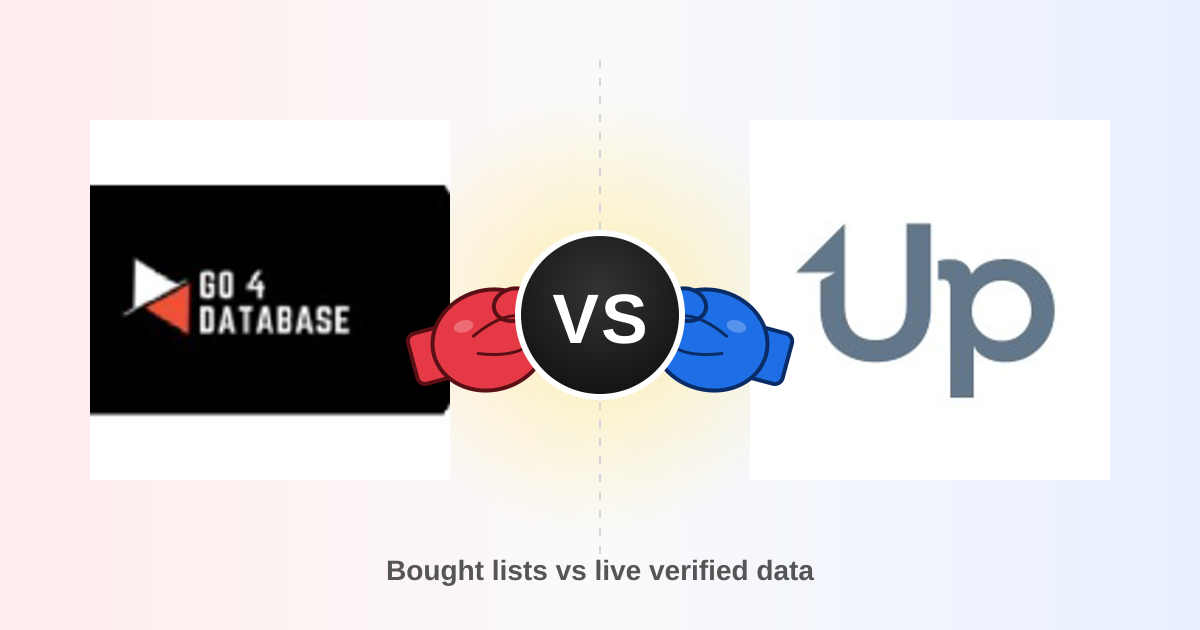 Go4database vs UpLead 2026: Which B2B Data Source Wins?