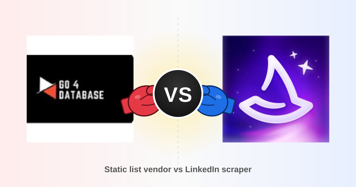 Go4database vs Wiza: Which B2B Email Data Wins in 2026?