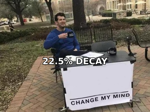 Change my mind meme about B2B email list decay rate