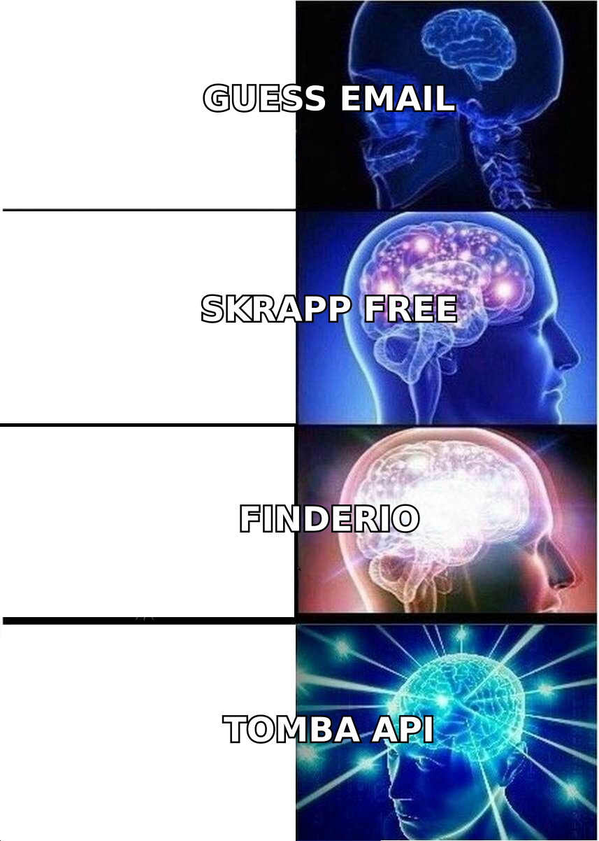 Expanding brain meme escalating from guessing emails to a real email finder API