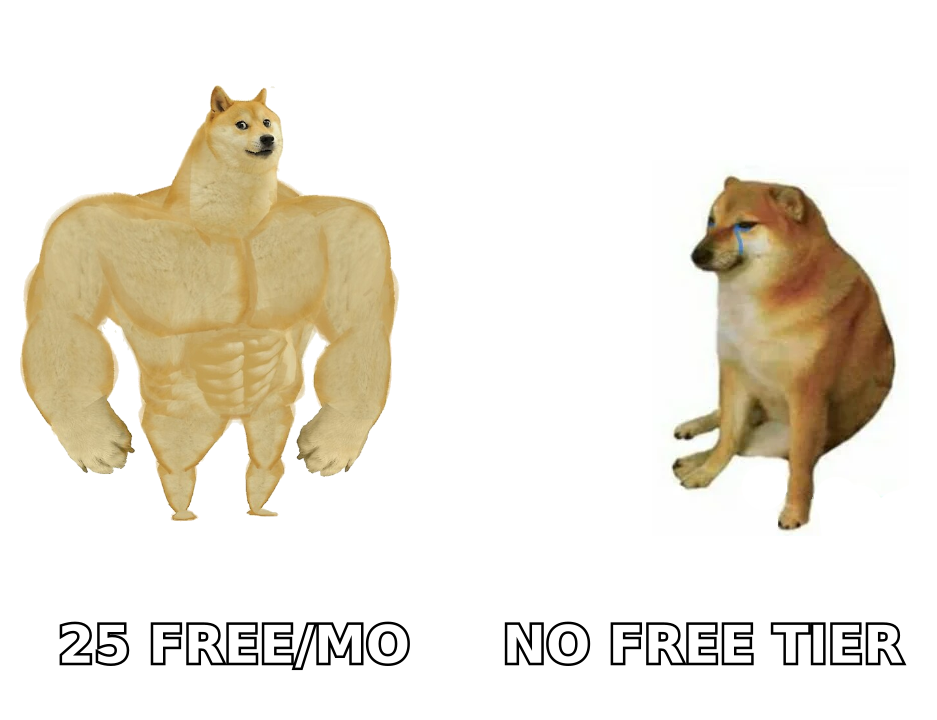 Finderio vs Validto compared on free tier availability