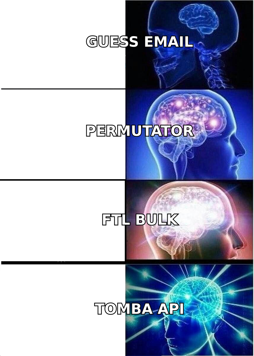 Expanding brain meme escalating from guessing emails to permutators to bulk exports to the Tomba API