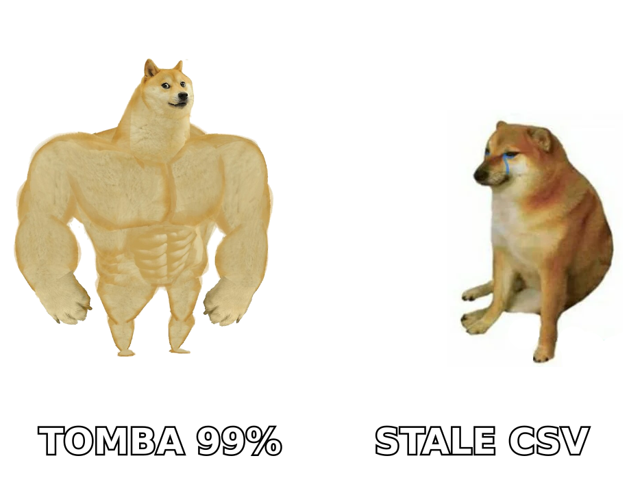 Findymail vs OneMoreLead meme: Tomba verified data beats a stale CSV export