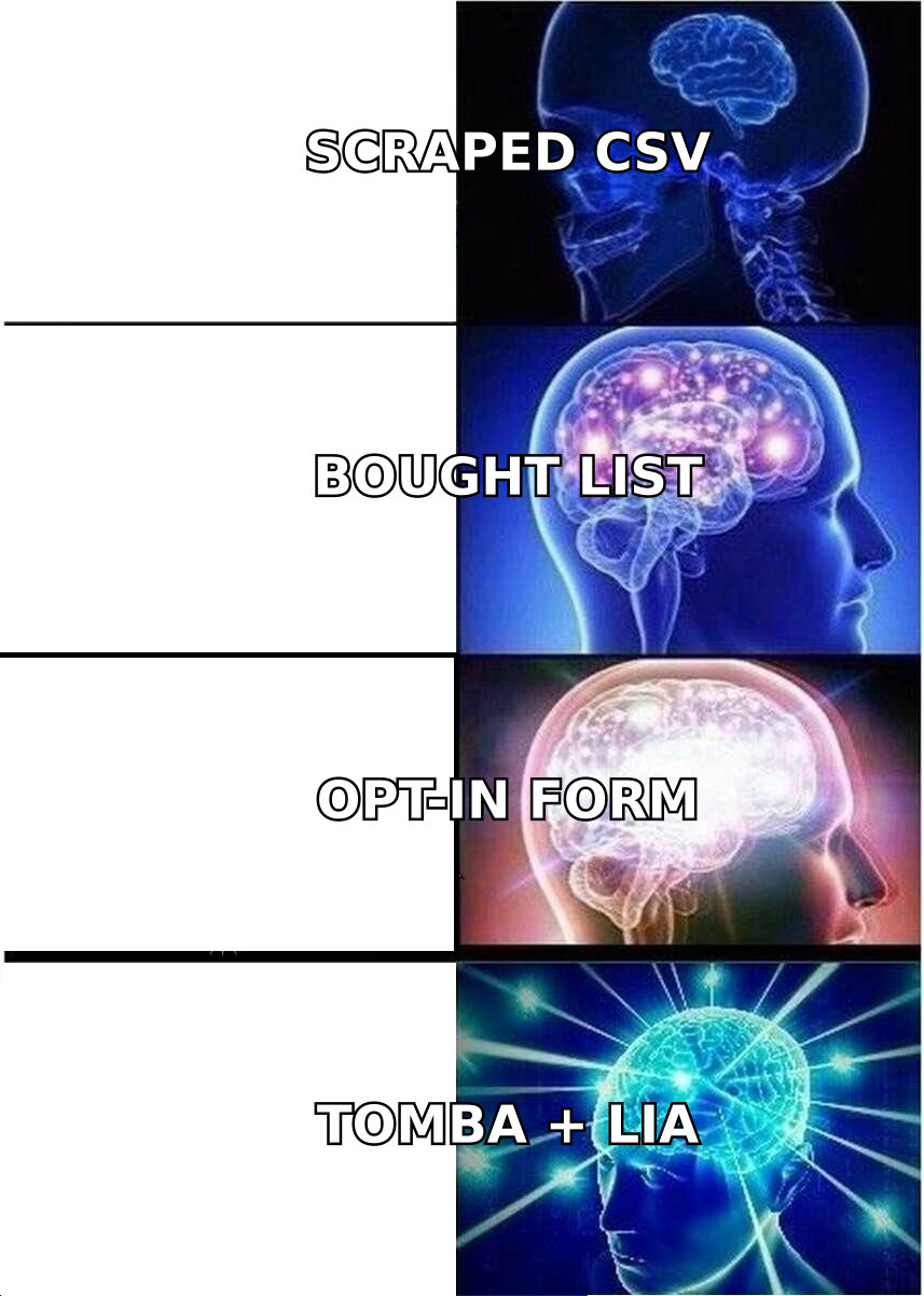GDPR lawful basis legitimate interest meme: tiers of B2B data sourcing, from a scraped CSV up to verified data with a written assessment