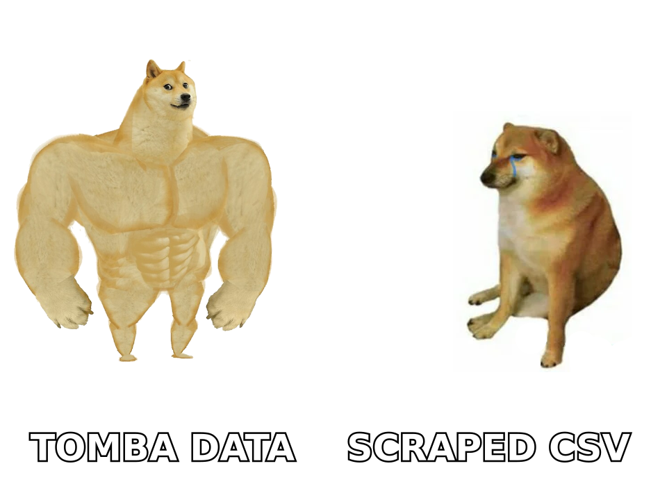 Verified contact data beats a scraped spreadsheet for cold outreach