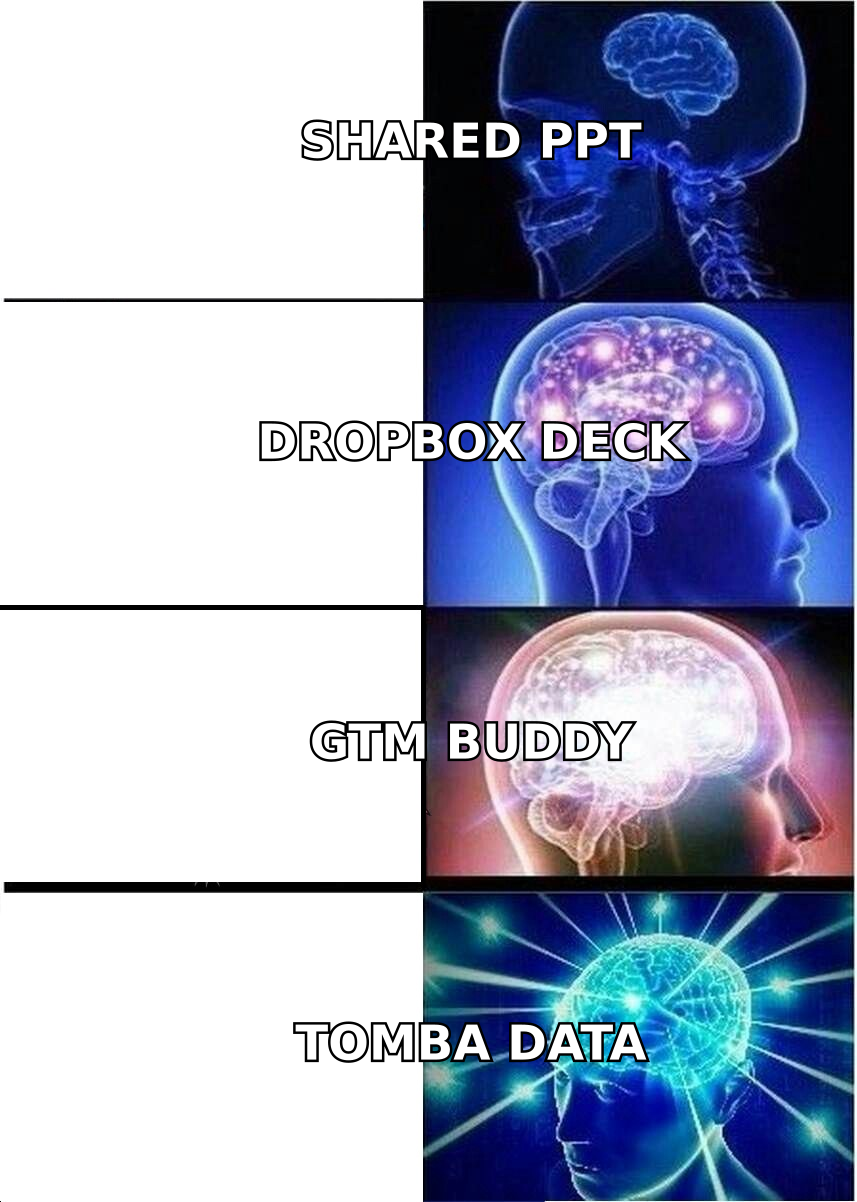 Expanding brain meme showing the escalation from shared PowerPoint decks to GTM Buddy to verified Tomba data