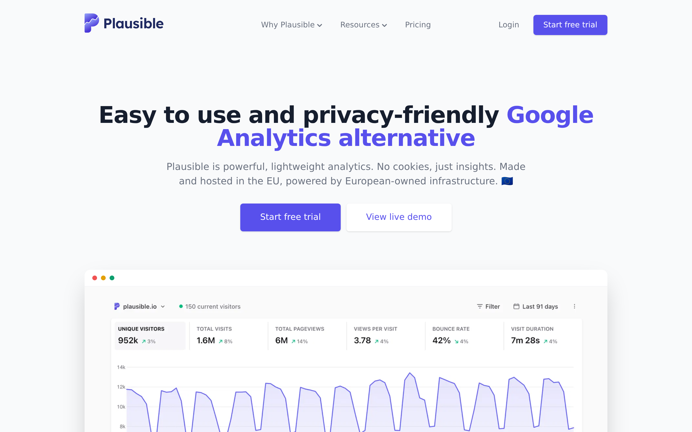 Plausible website screenshot — product, features and pricing
