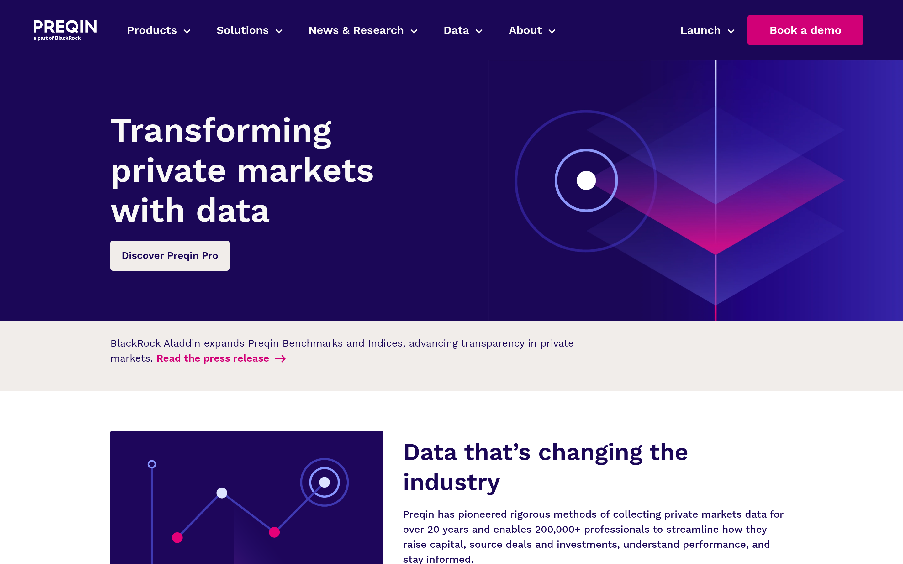 Preqin website screenshot — product, features and pricing