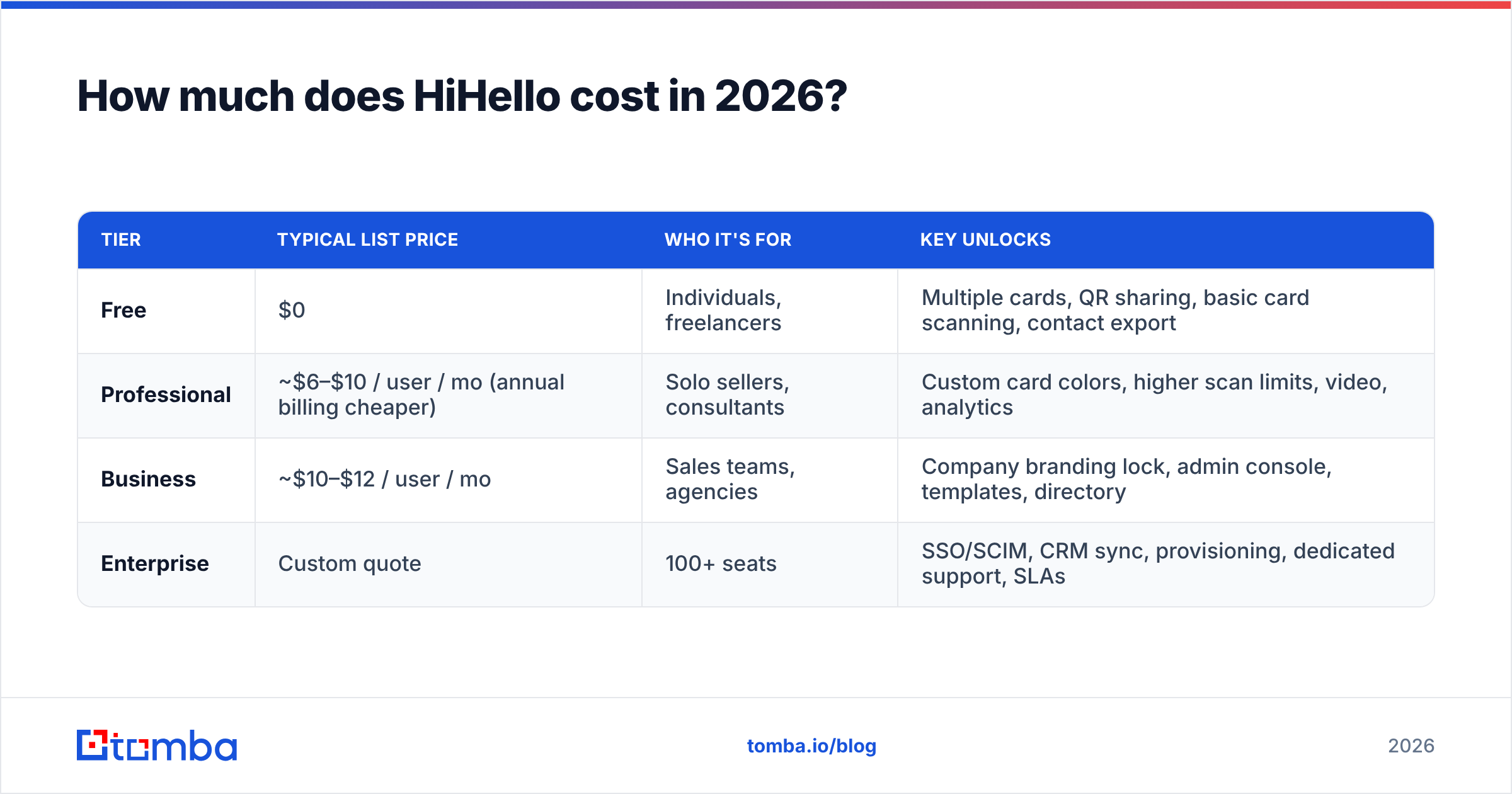 Diagram: How much does HiHello cost in 2026