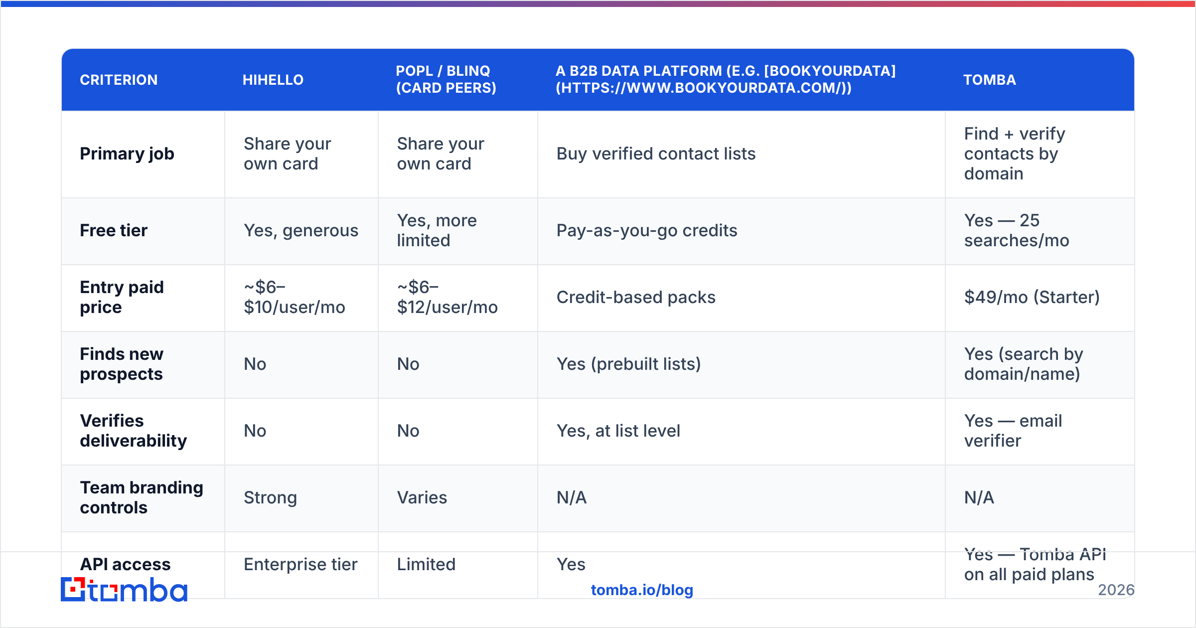Diagram: Is HiHello better than the alternatives