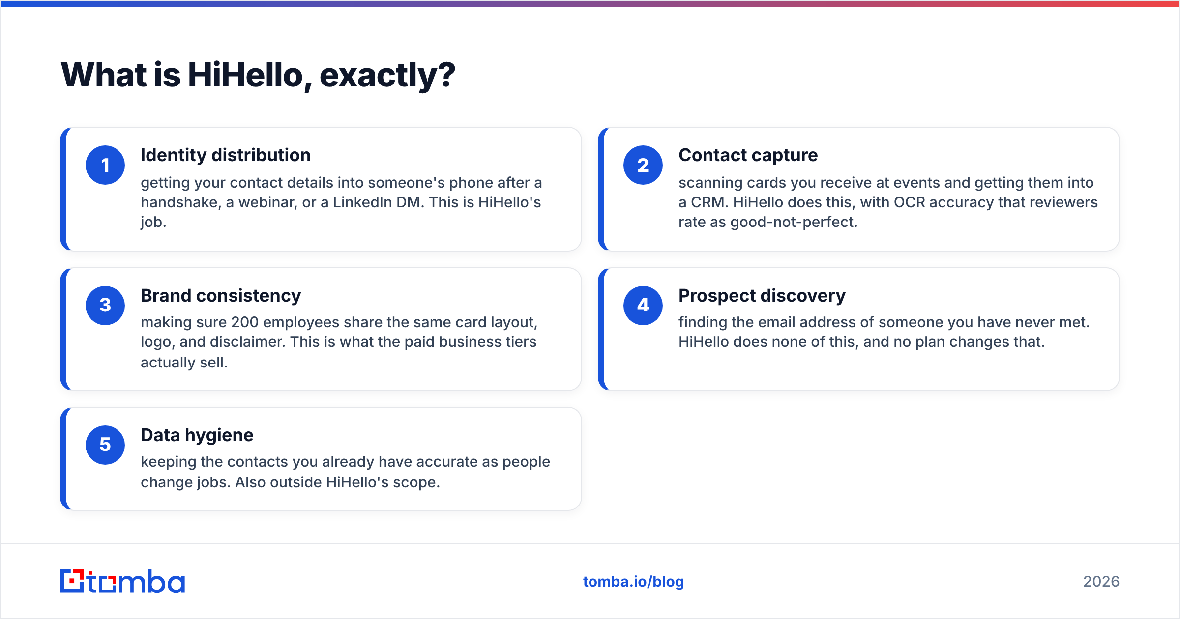 Diagram: What is HiHello, exactly