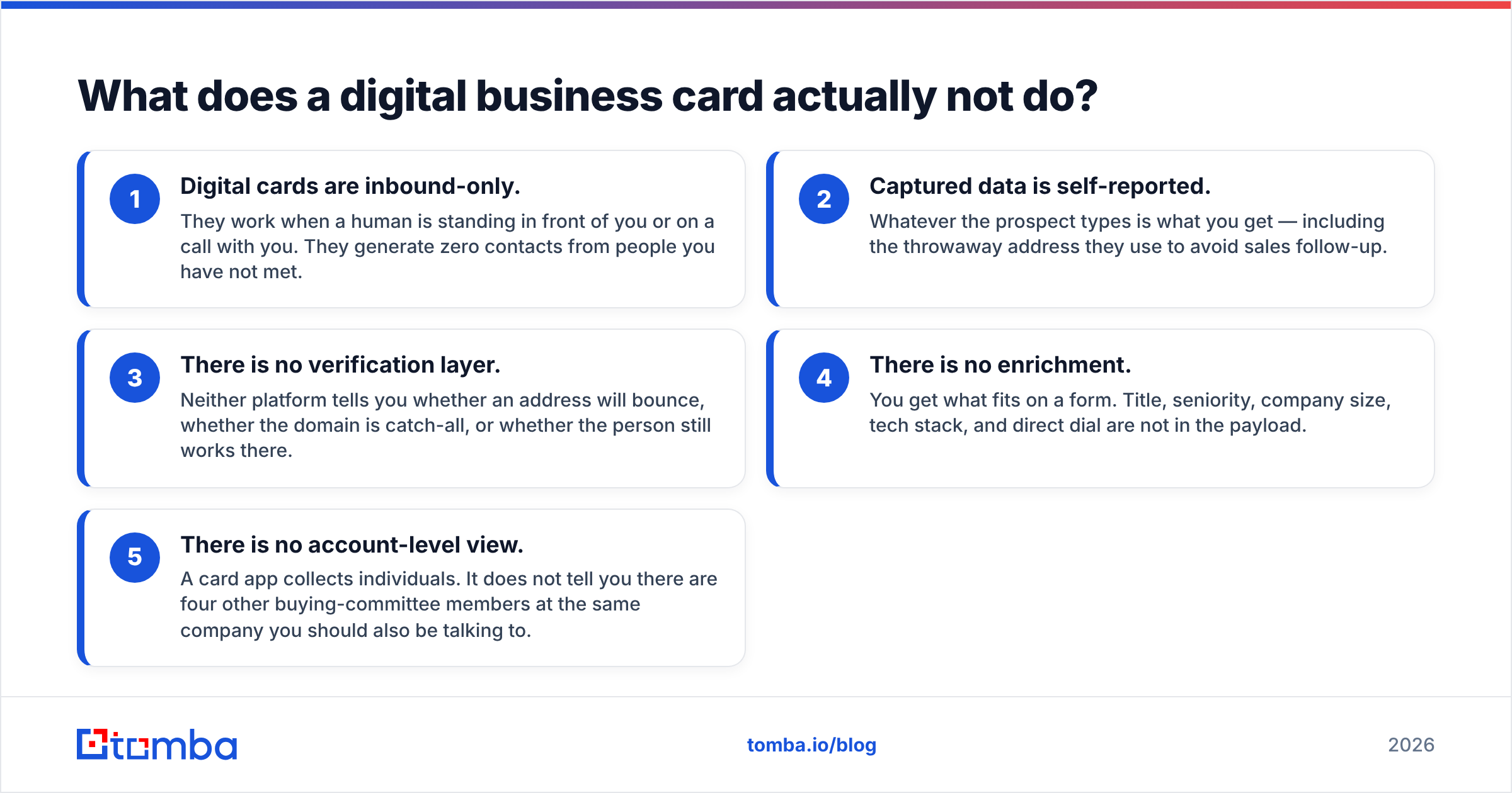 Diagram: What does a digital business card actually not do