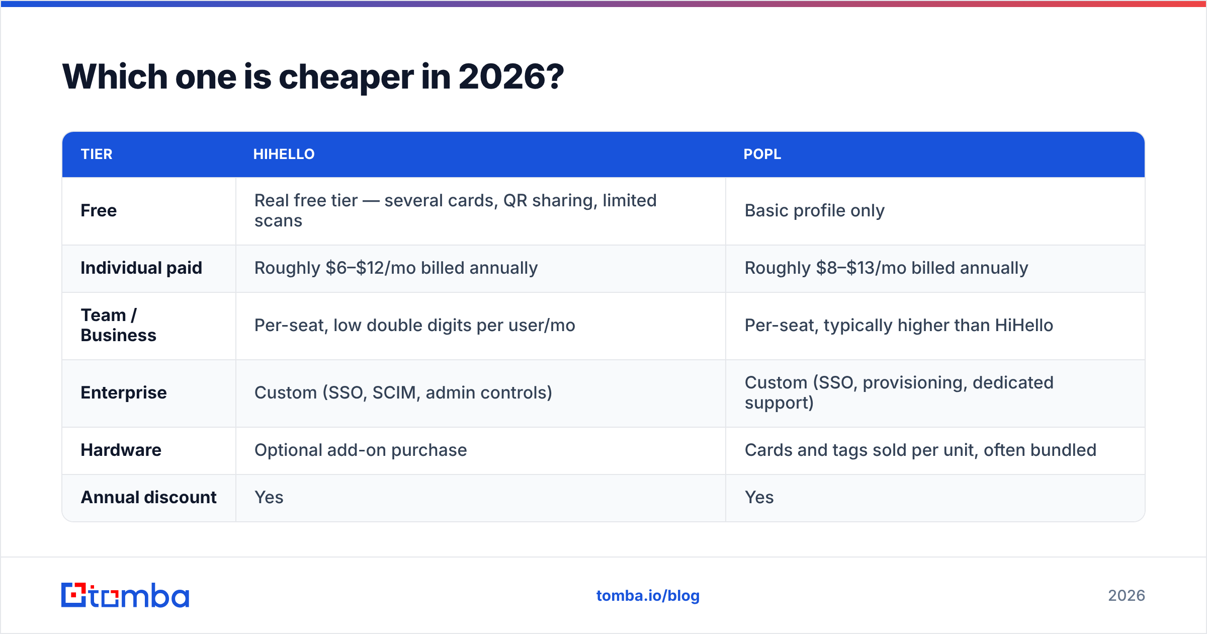 Diagram: Which one is cheaper in 2026