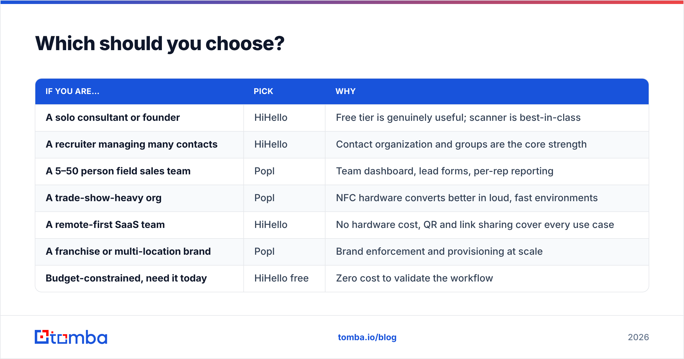Diagram: Which should you choose