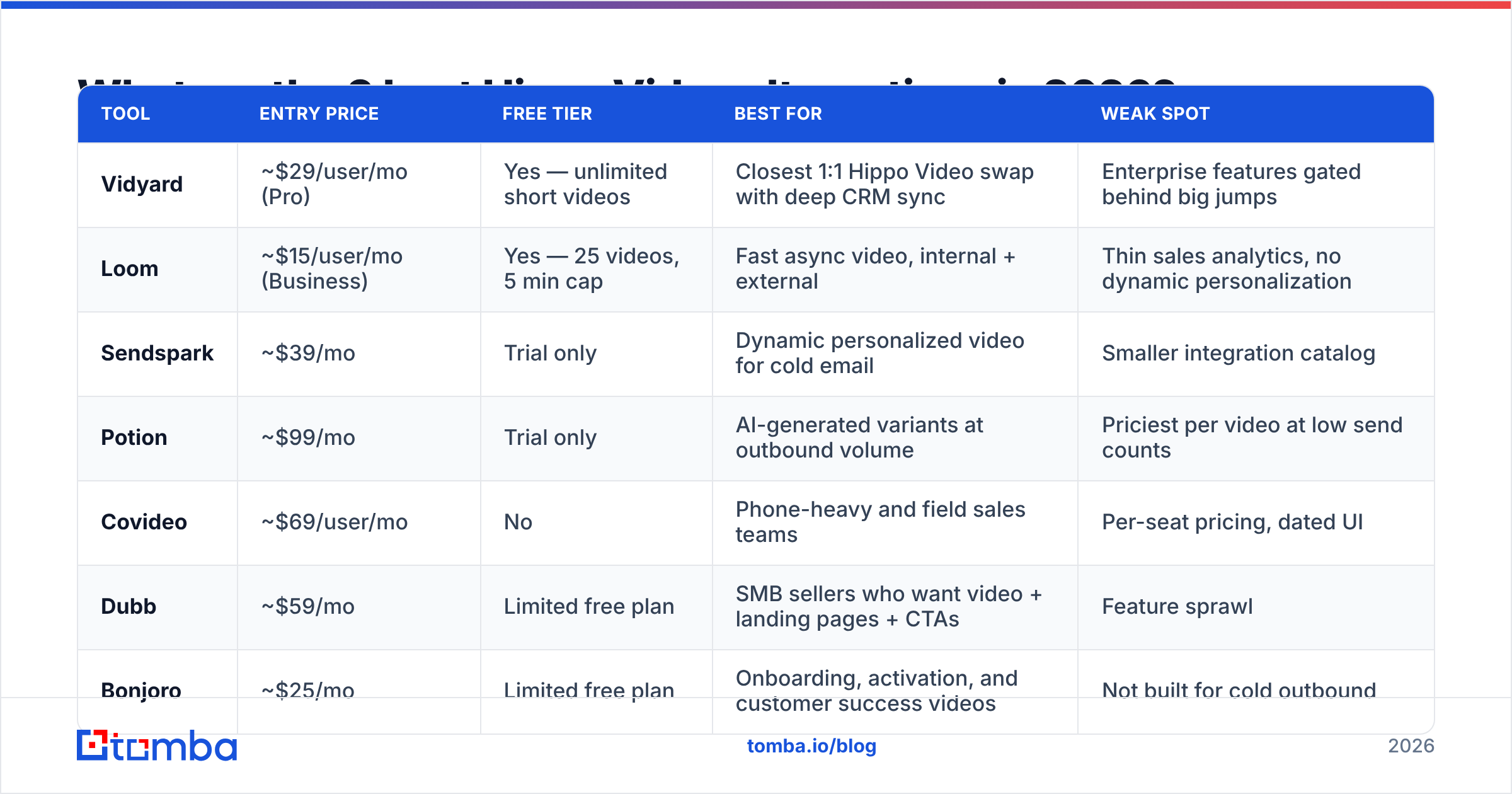 Diagram: What are the 9 best Hippo Video alternatives in 2026