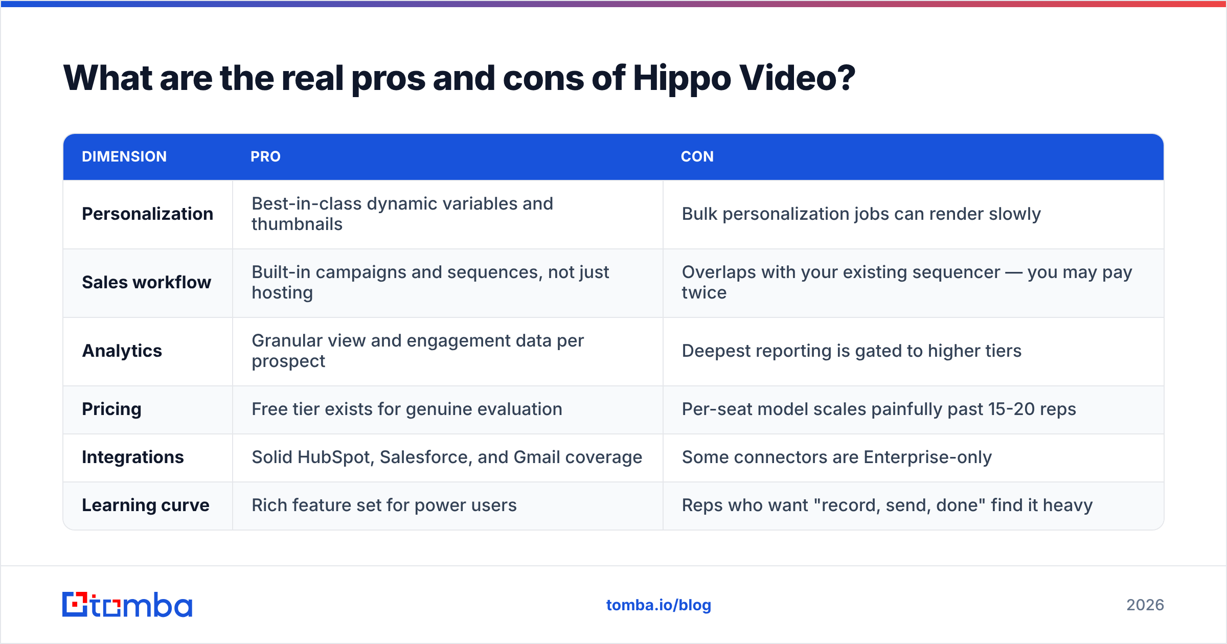 Diagram: What are the real pros and cons of Hippo Video