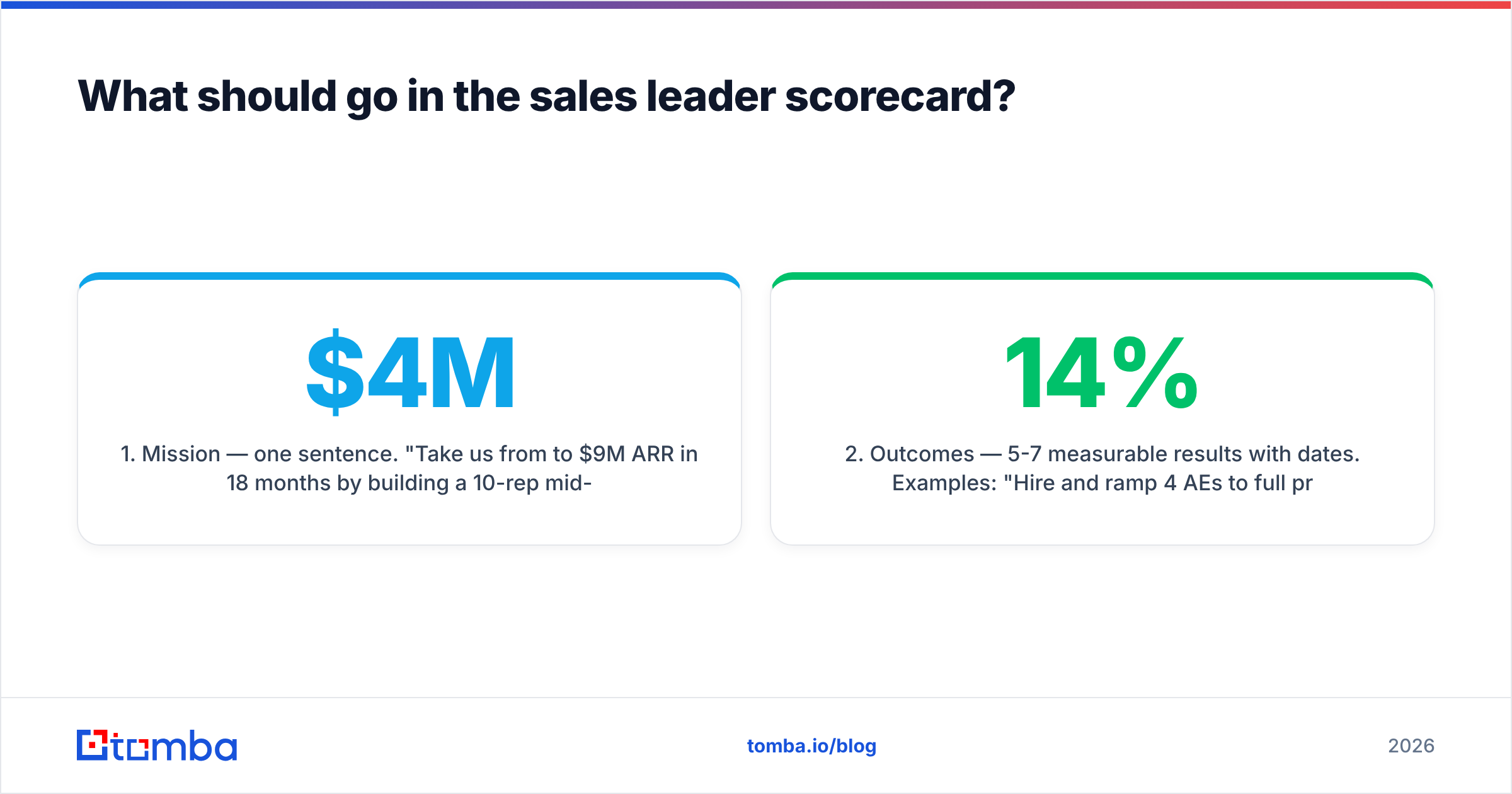 Diagram: What should go in the sales leader scorecard