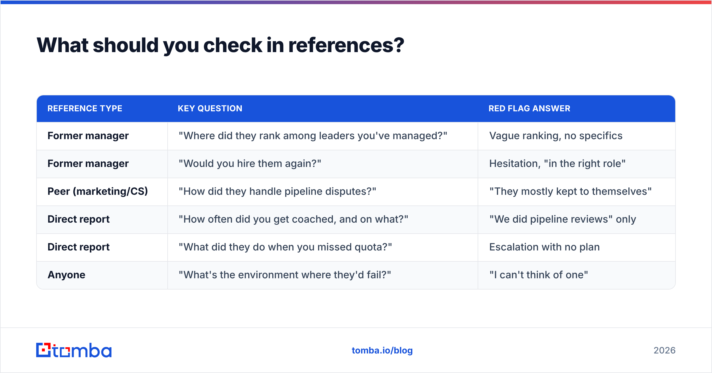 Diagram: What should you check in references