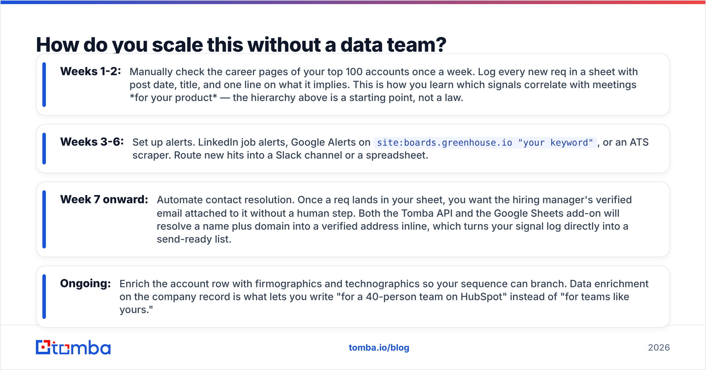 Diagram: How do you scale this without a data team