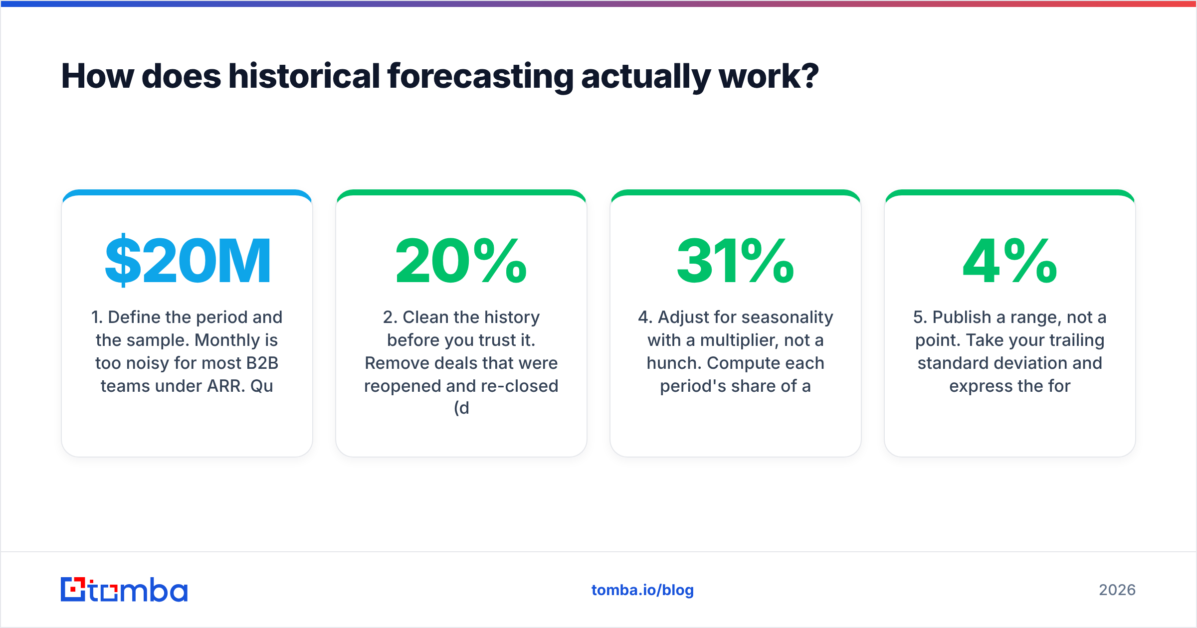 Diagram: How does historical forecasting actually work