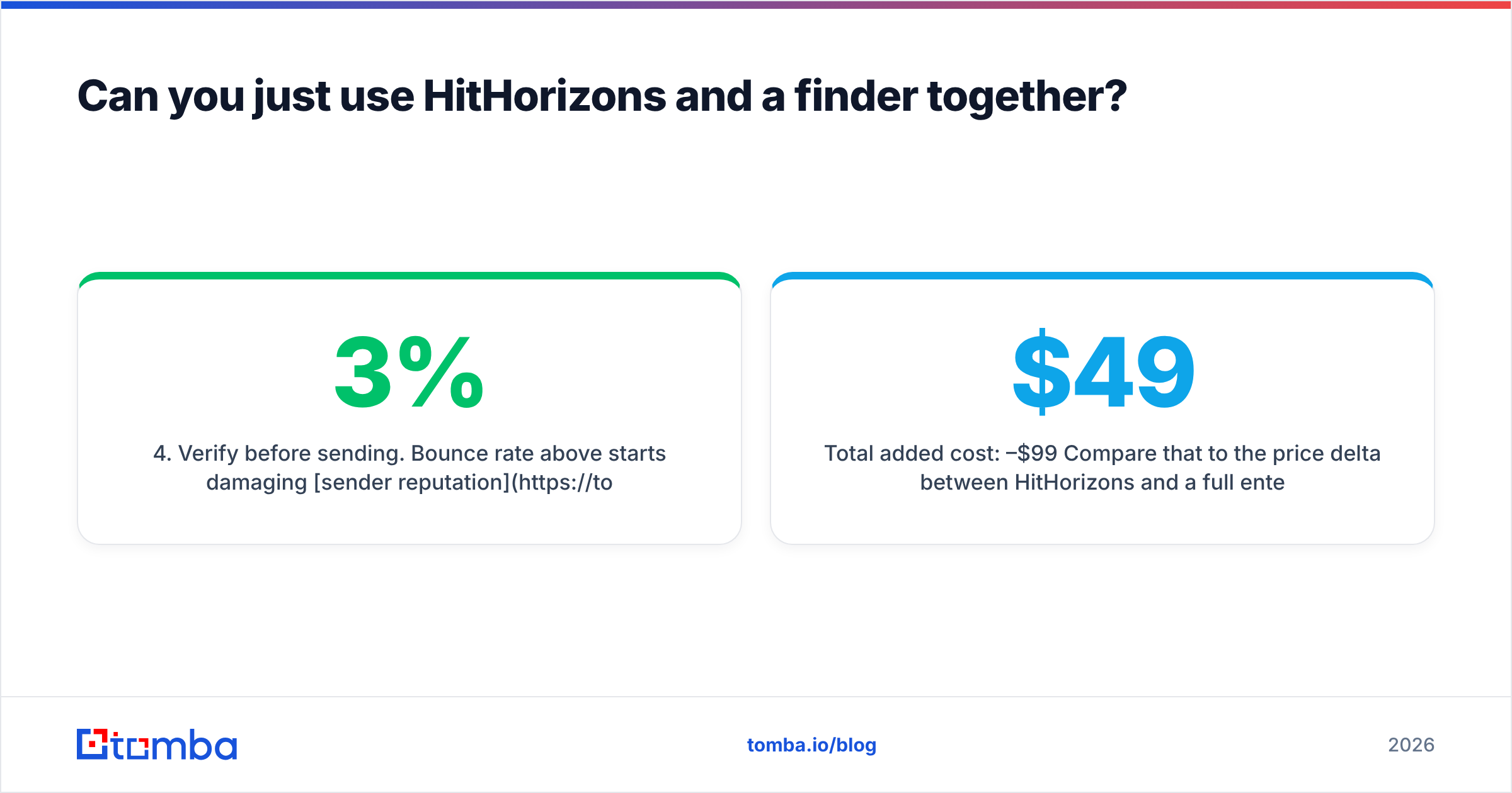 Diagram: Can you just use HitHorizons and a finder together