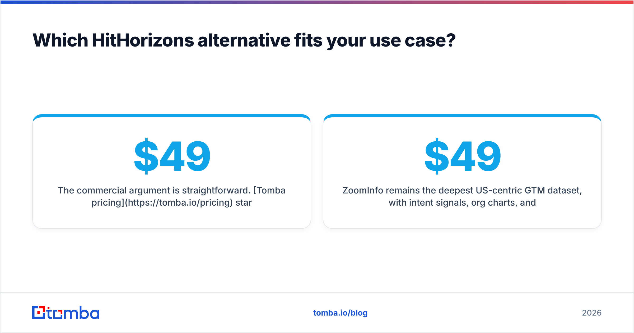 Diagram: Which HitHorizons alternative fits your use case