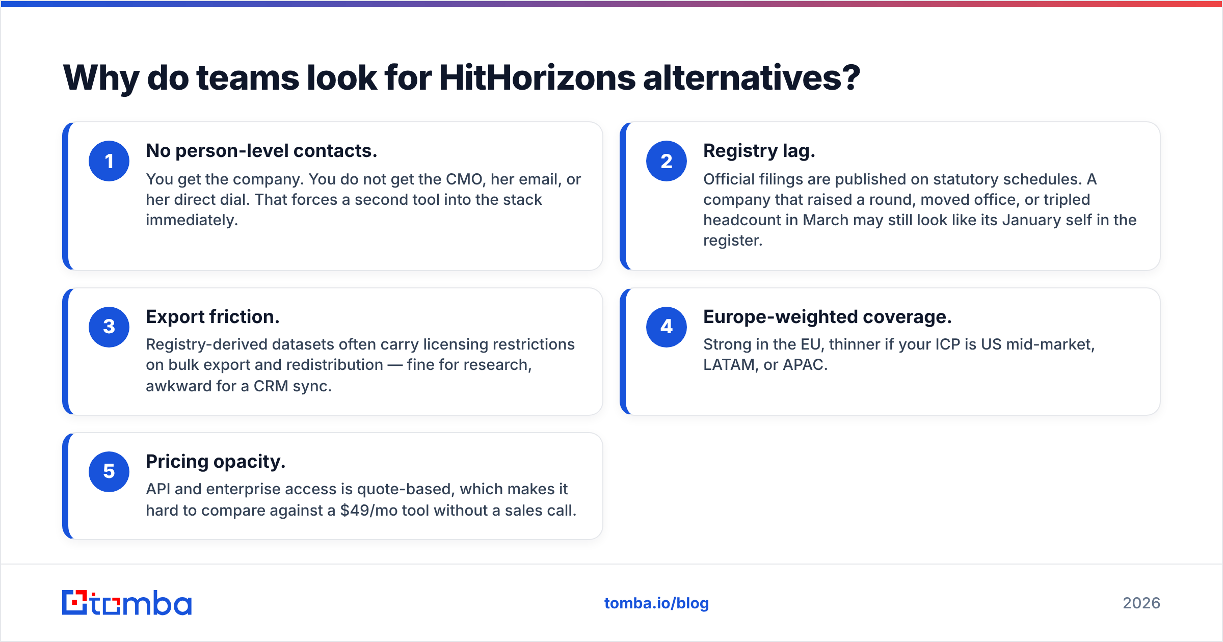 Diagram: Why do teams look for HitHorizons alternatives