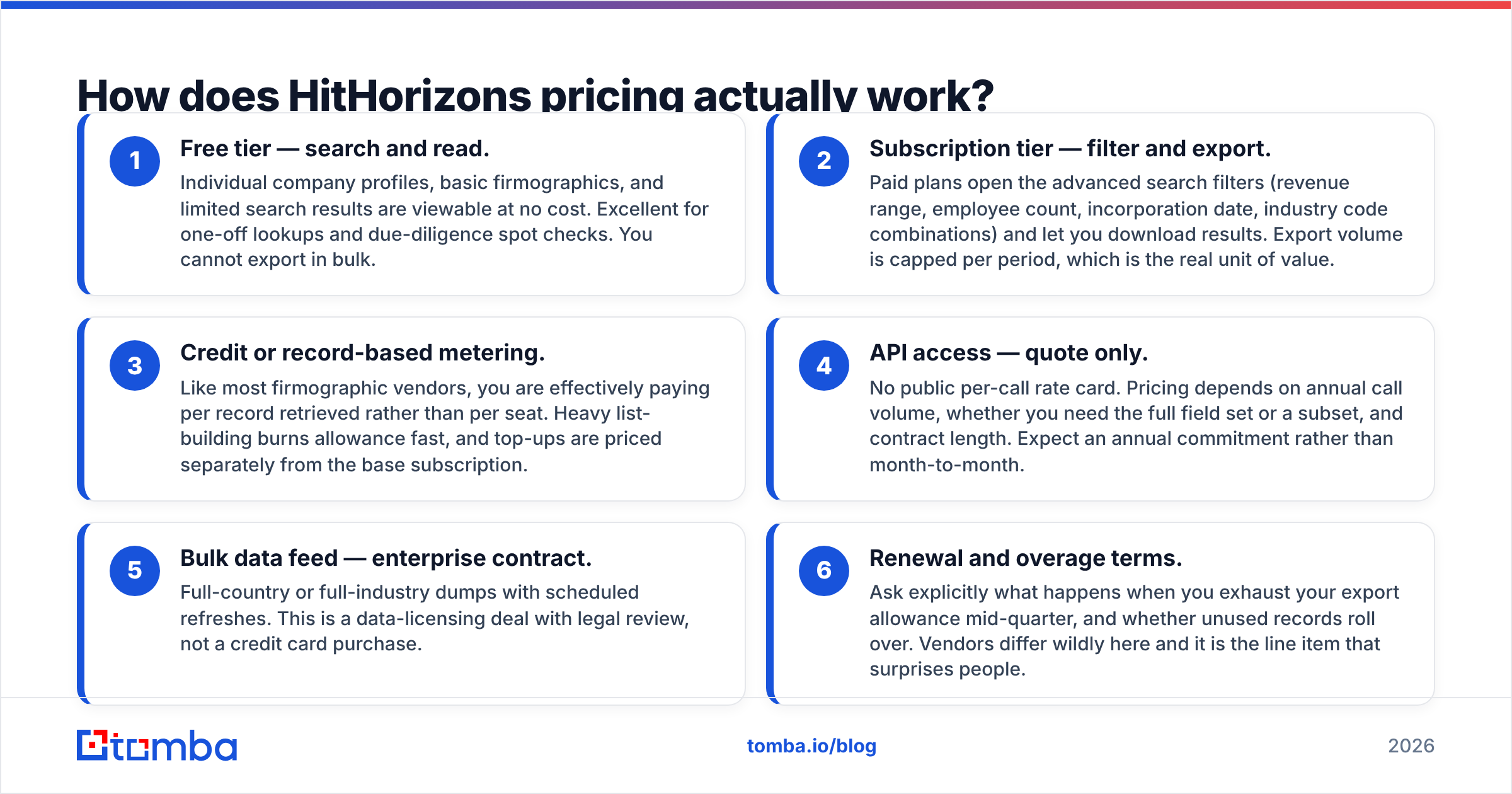 HitHorizons pricing review diagram: how the free, subscription and quote-only tiers work