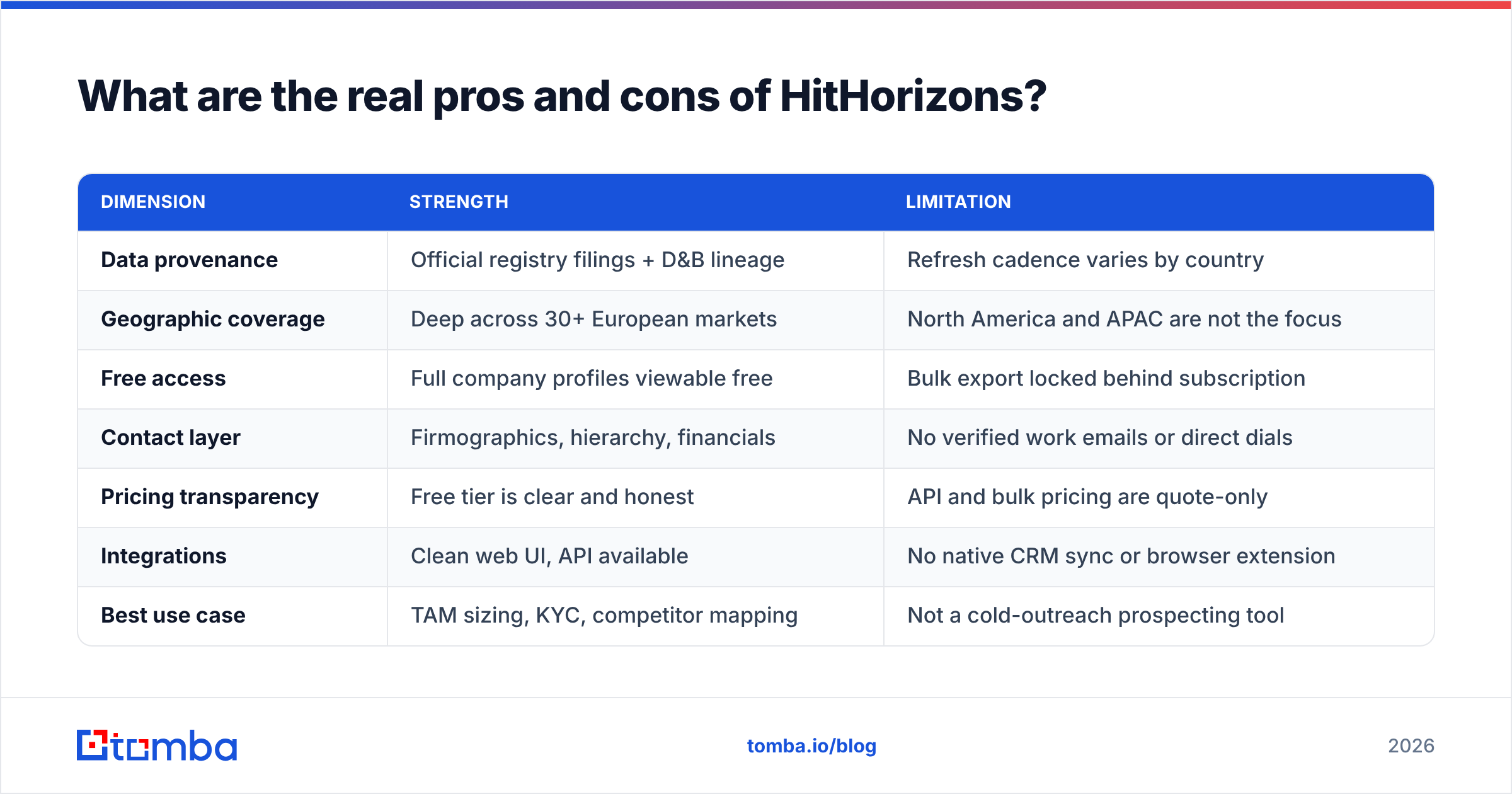 Diagram: What are the real pros and cons of HitHorizons