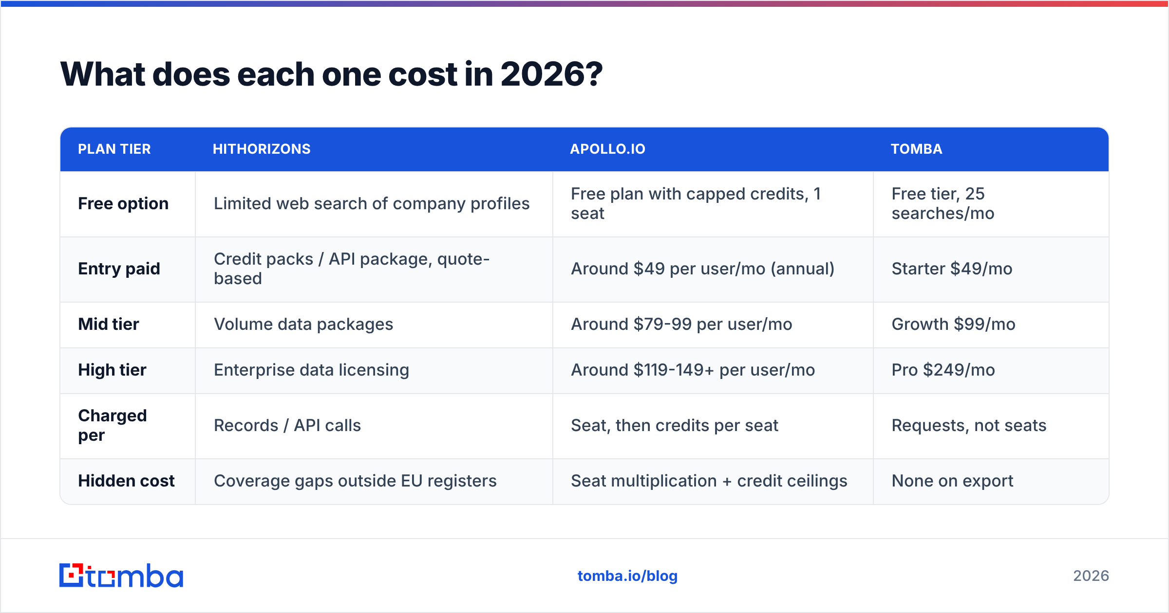 Diagram: What does each one cost in 2026