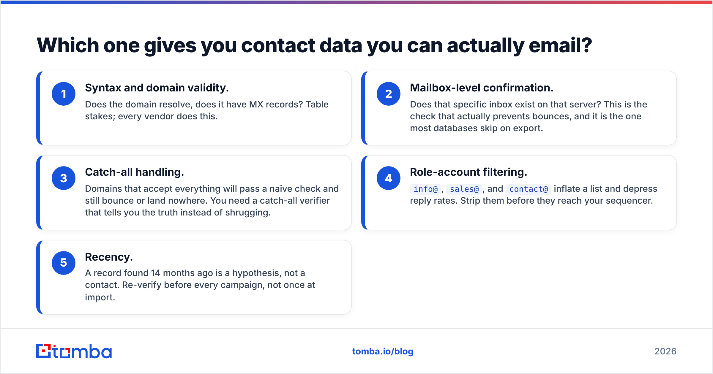HitHorizons vs Kipplo diagram: turning company records into emails you can send