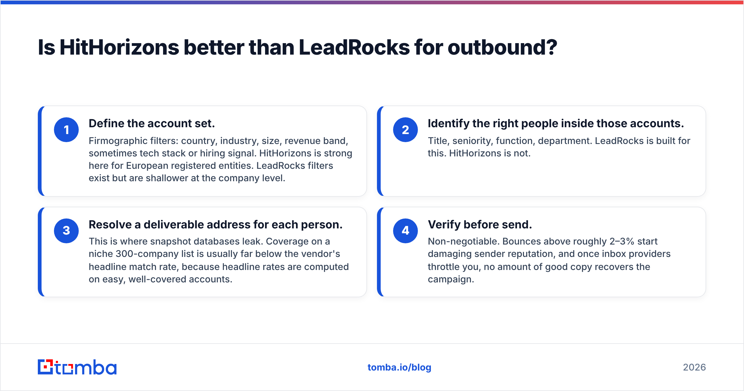 HitHorizons vs LeadRocks for outbound: where each tool fits