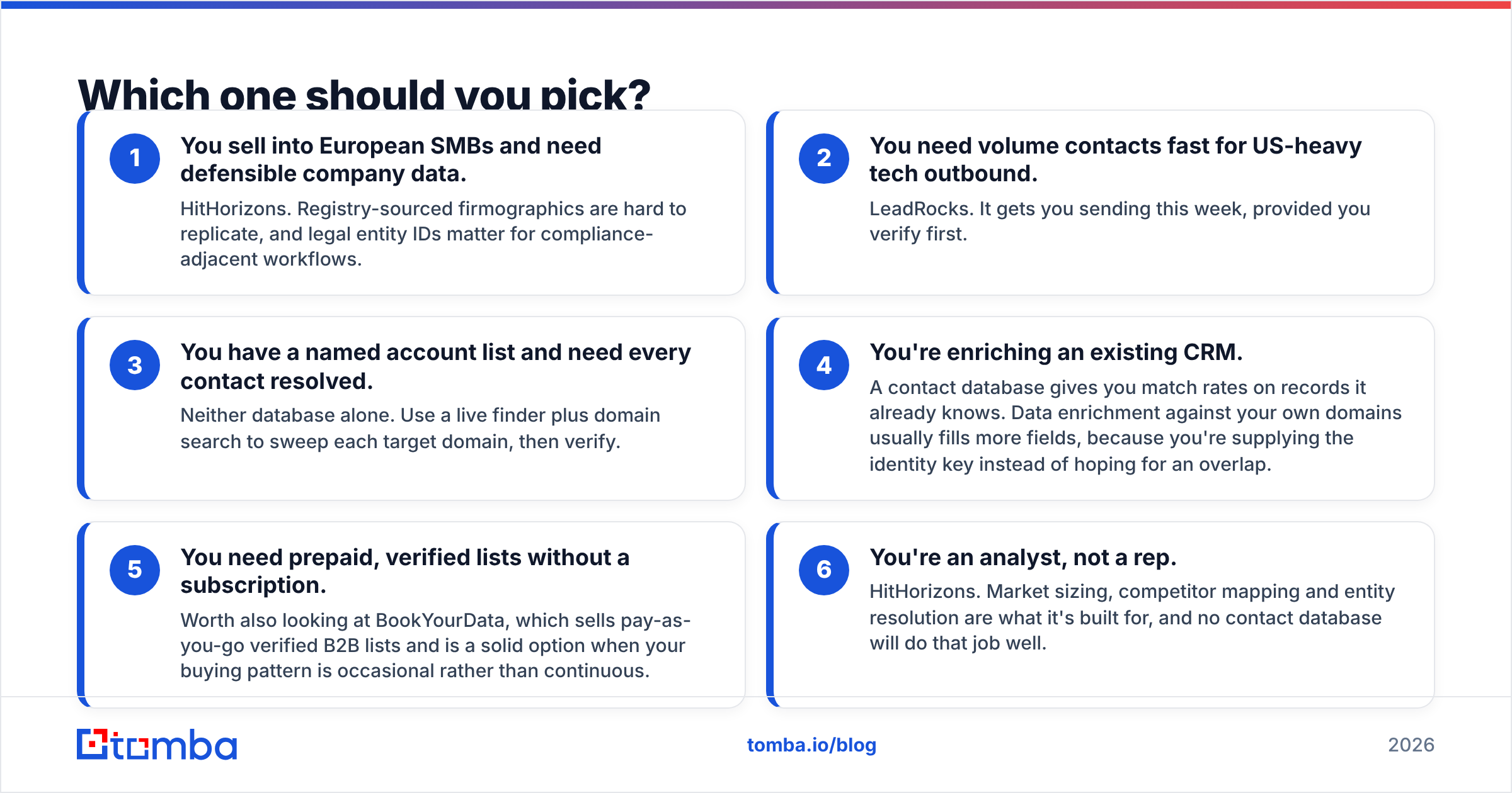 HitHorizons vs LeadRocks: which tool to pick