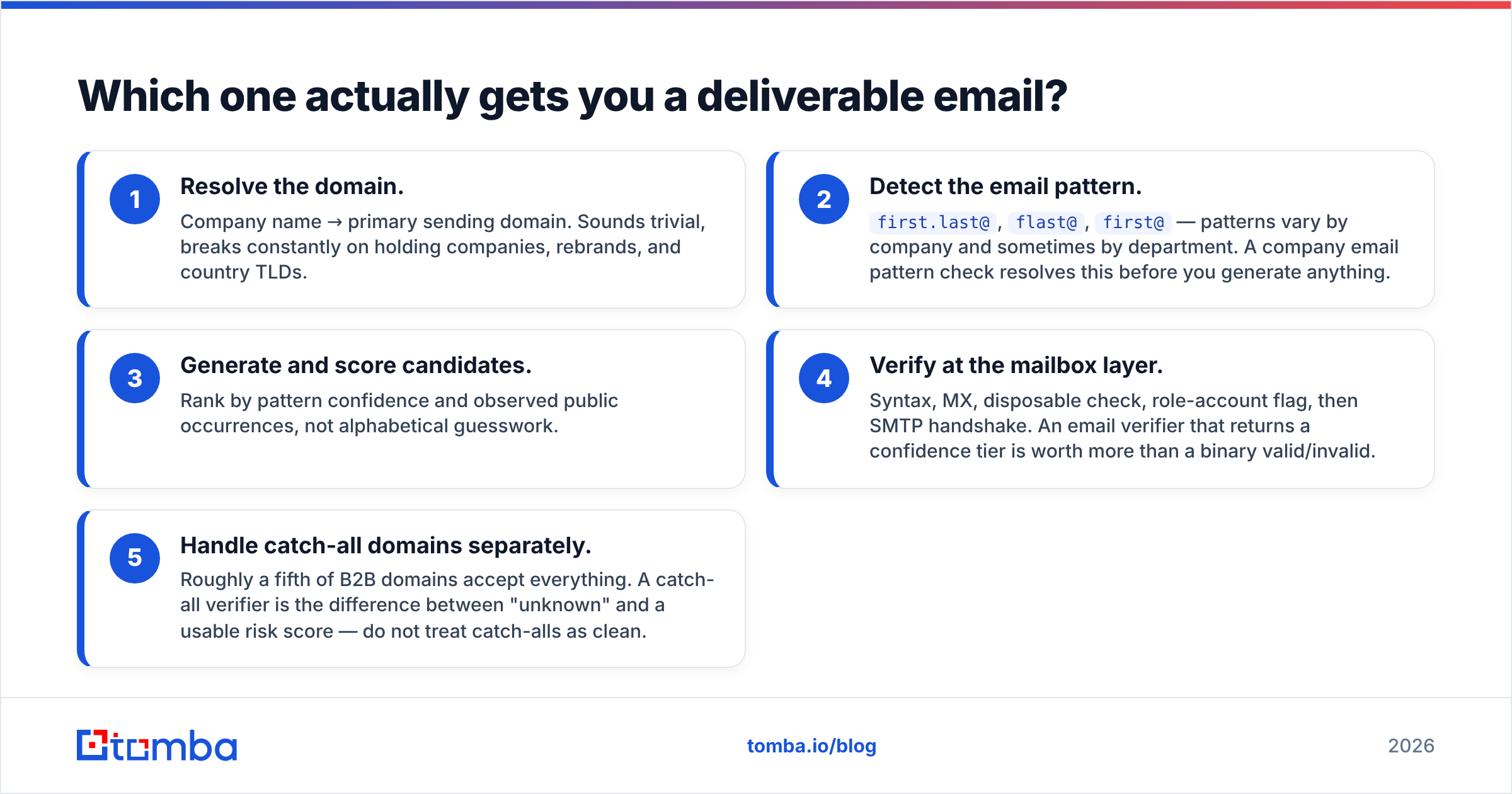 HitHorizons vs LeadsForge deliverable email workflow diagram